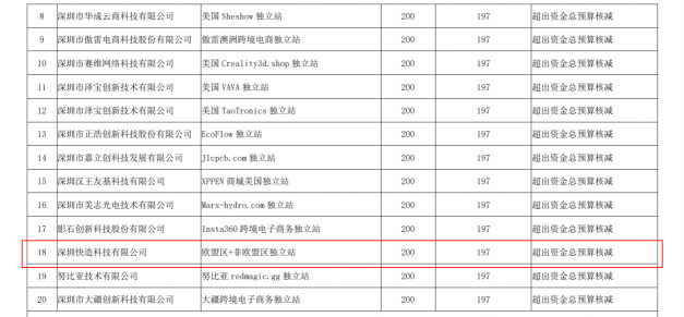 “品牌出海”進(jìn)行時 Snapmaker獲跨境電商獨立站專項資助！