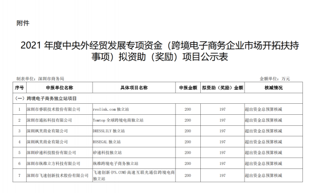 “品牌出海”進(jìn)行時 Snapmaker獲跨境電商獨立站專項資助！