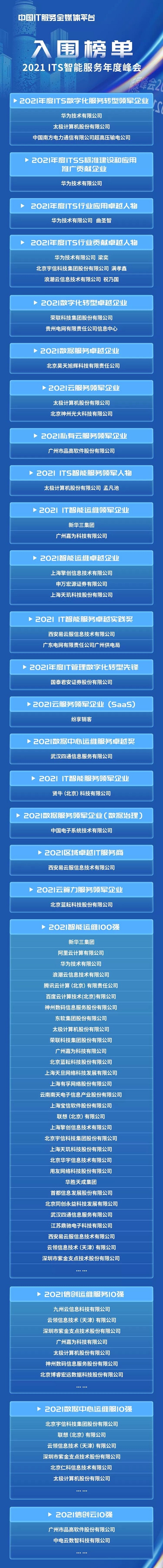 ITS智能服務(wù)優(yōu)秀企業(yè)年度評選入圍名單公布
