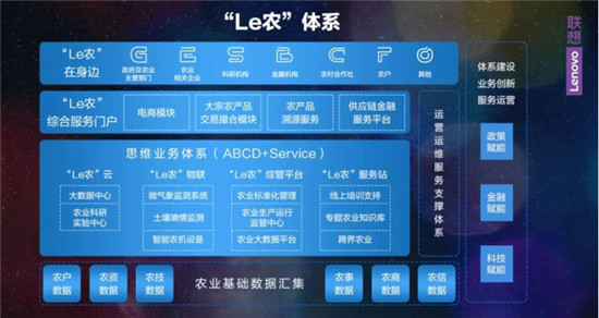 帶農(nóng)業(yè)“起飛”，聯(lián)想把“智慧”給山河大地
