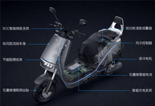 2021綠源電動車技術創(chuàng)新報告出爐，動力、續(xù)航、智能實力強勁