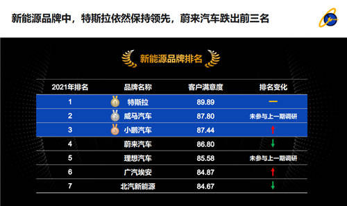 威馬汽車品質(zhì)、服務(wù)均取得權(quán)威機(jī)構(gòu)認(rèn)可，品質(zhì)與服務(wù)缺一不可