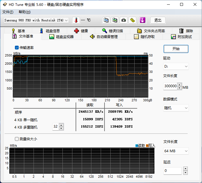 性能再提升：三星980PRO 2TB散熱片版評(píng)測(cè)
