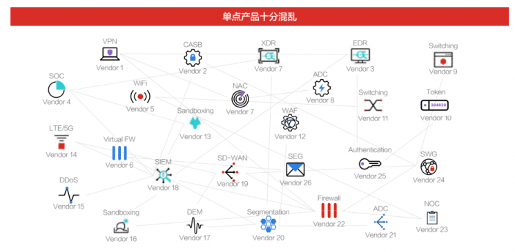 掃清隱患！企業(yè)安全產(chǎn)品如何走向真“整合”