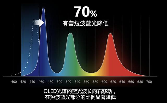 華碩好屏怎么樣？新款OLED筆記本電腦，開啟新年筆電選購新機(jī)遇