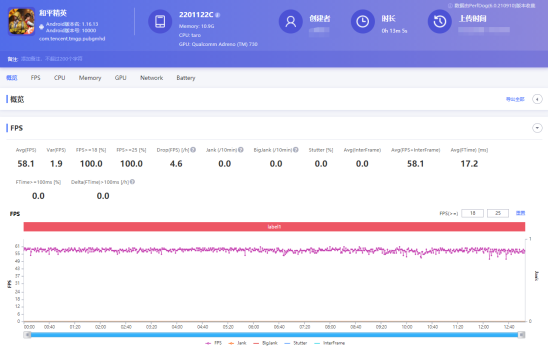 小米12 Pro與iQOO 9 Pro，誰是全新驍龍8最強(qiáng)機(jī)？