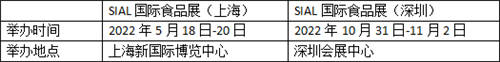 22年時光荏苒！見證了自己的成長，也見證了SIAL國際食品展的輝煌！