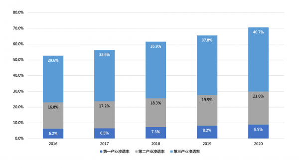 歐科云鏈研究院：中國數(shù)字經(jīng)濟(jì)10年超4倍增長，引領(lǐng)全球數(shù)字化轉(zhuǎn)型
