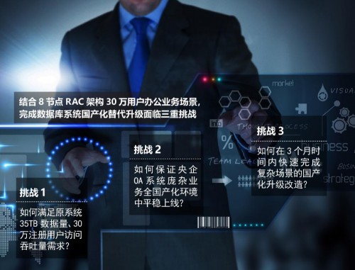 一文解鎖央企OA系統(tǒng)30萬用戶Oracle 8節(jié)點(diǎn)RAC國產(chǎn)化高效升級(jí)秘籍
