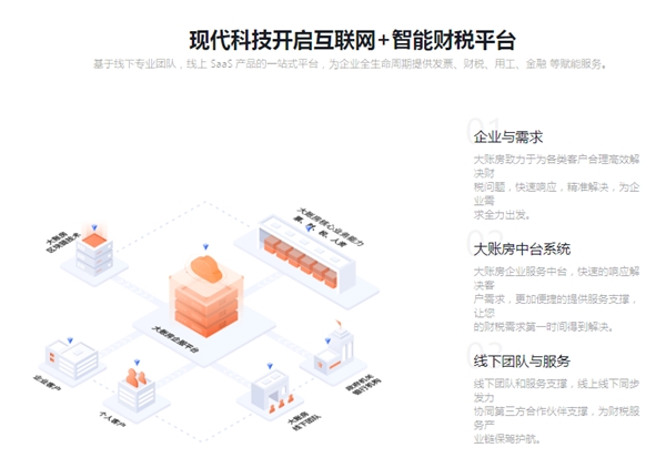 大賬房深耕財(cái)稅SaaS科技，助力企業(yè)數(shù)智化轉(zhuǎn)型