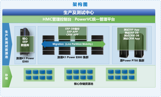打造數(shù)字化轉型新優(yōu)勢，浪潮K1 Power助力百年青啤高質量發(fā)展