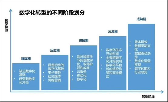 惟客數(shù)據(jù)解讀：酒店業(yè)如何通過數(shù)字化戰(zhàn)略布局實現(xiàn)逆襲與突圍？