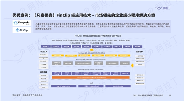阿拉丁2021年度小程序白皮書發(fā)布，凡泰極客FinClip技術(shù)再度入選