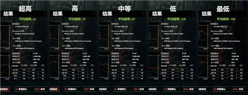 暢享高畫(huà)質(zhì)游戲，藍(lán)寶石RX 6500 XT 白金評(píng)測(cè)試用