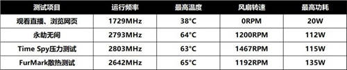 暢享高畫(huà)質(zhì)游戲，藍(lán)寶石RX 6500 XT 白金評(píng)測(cè)試用