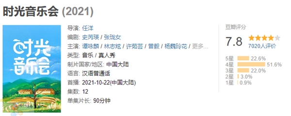 《時光音樂會》跨越時空對唱，配合TCL S12金標劇院電視觀看體驗更佳