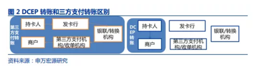 博眾投資：行情持續(xù)催化，數(shù)字貨幣板塊將迎來新的布局窗口？