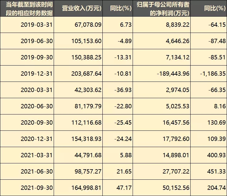從虧損19億到盈利6億，愷英網(wǎng)絡(luò)做對(duì)了什么？