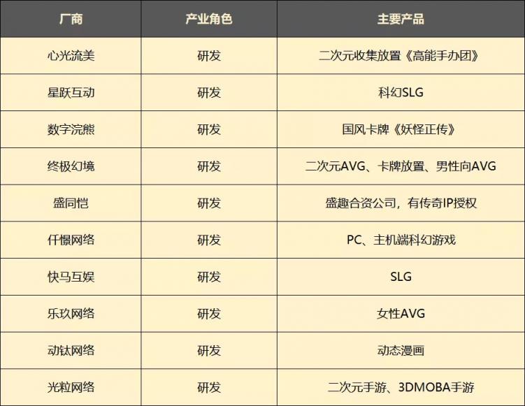 從虧損19億到盈利6億，愷英網(wǎng)絡(luò)做對(duì)了什么？