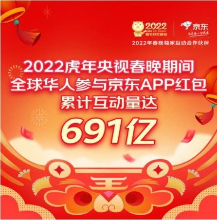 服務(wù)不停歇，溫暖“不打烊”：京東攜手Pico等大牌虎年春節(jié)恭賀潮范新年