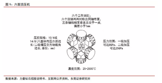 博眾投資：新經(jīng)濟(jì)成長賽道，培育鉆石行業(yè)快速崛起！