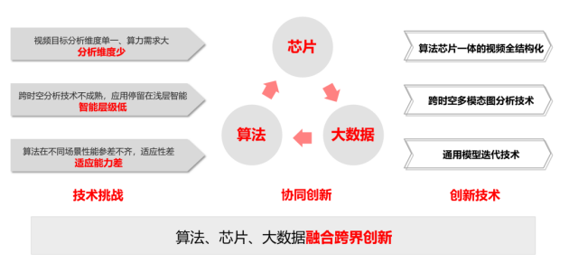 獨(dú)攬算法、芯片、應(yīng)用三項(xiàng)大獎(jiǎng)?云天勵(lì)飛連續(xù)三年榮獲“中國(guó)智能科學(xué)技術(shù)最高獎(jiǎng)”