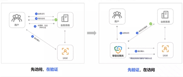持安科技入選安全?！冻蹊b初創(chuàng) 