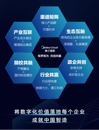“生態(tài)融合”劍指萬億級(jí)軟件市場 美云智數(shù)“4+1”戰(zhàn)斗力全渠道招募