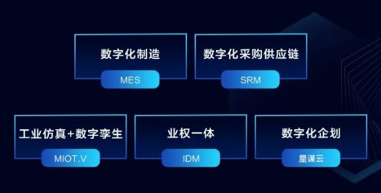 “生態(tài)融合”劍指萬億級(jí)軟件市場 美云智數(shù)“4+1”戰(zhàn)斗力全渠道招募