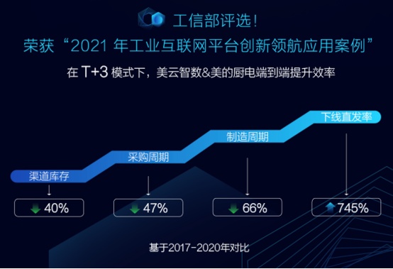 “生態(tài)融合”劍指萬億級(jí)軟件市場 美云智數(shù)“4+1”戰(zhàn)斗力全渠道招募