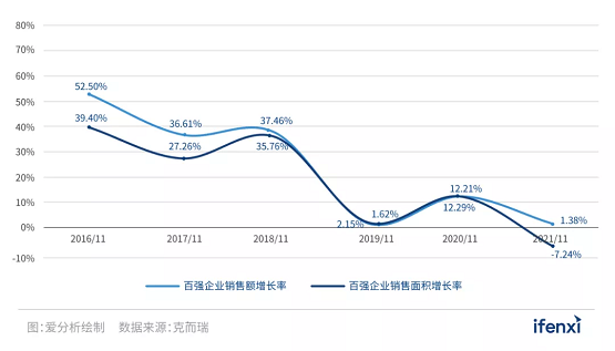 惟客數(shù)據(jù)前瞻：2022年，地產(chǎn)破局機會究竟在哪兒？
