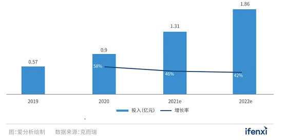 惟客數(shù)據(jù)前瞻：2022年，地產(chǎn)破局機會究竟在哪兒？