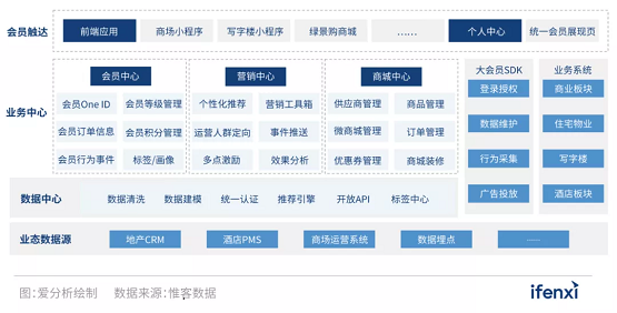 惟客數(shù)據(jù)前瞻：2022年，地產(chǎn)破局機會究竟在哪兒？
