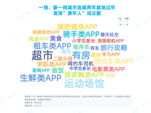 每日互動(dòng)春節(jié)報(bào)告：那些連續(xù)兩年“就地過年”的人都是誰？