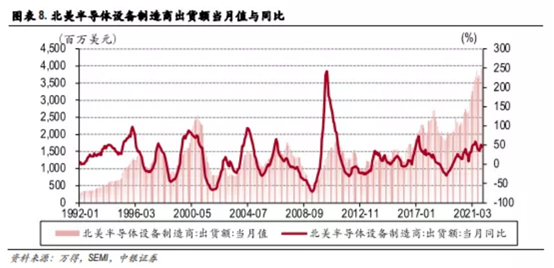 博眾投資：缺貨+超預(yù)期發(fā)展，半導(dǎo)體行業(yè)再掀炒作浪潮！