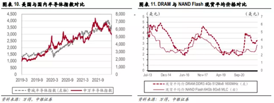 博眾投資：缺貨+超預(yù)期發(fā)展，半導(dǎo)體行業(yè)再掀炒作浪潮！