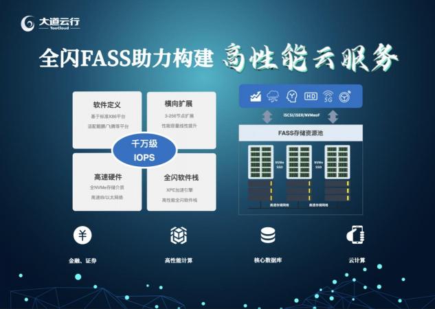 億聯(lián)凱泰基金戰(zhàn)略投資TaoCloud，布局軟件定義存儲(chǔ)賽道