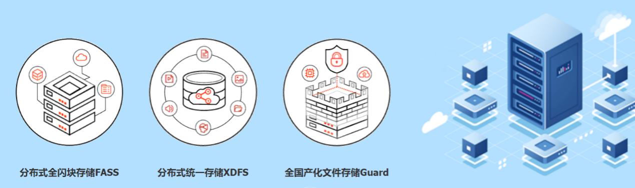 億聯(lián)凱泰基金戰(zhàn)略投資TaoCloud，布局軟件定義存儲(chǔ)賽道