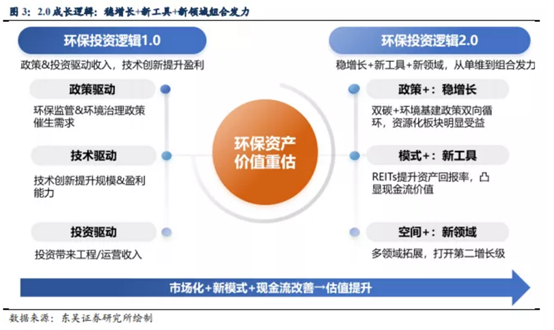 博眾投資：終于迎來風(fēng)口催化，環(huán)保板塊能否持續(xù)爆發(fā)？