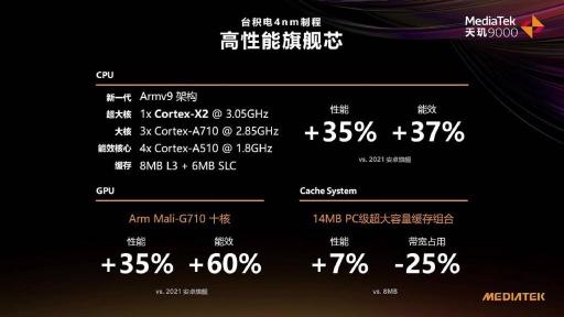 天璣9000首發(fā)終端來了！OPPO官微：OPPO Find X5 Pro天璣版又強(qiáng)又穩(wěn)，跑分破百萬