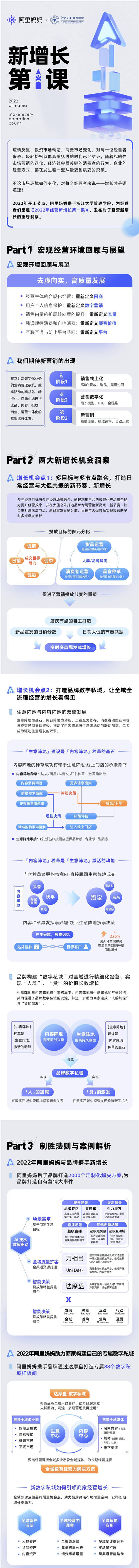 阿里媽媽為品牌打造數(shù)字私域，產(chǎn)品化與數(shù)智化驅(qū)動(dòng)商家經(jīng)營新增長