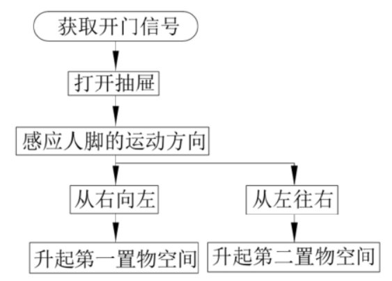 海爾新專利曝光會“見機行事”的冰箱，你想要嗎？