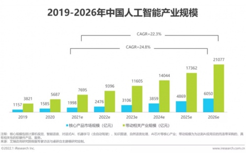 艾瑞發(fā)布新報告，薩摩耶云入選AI產業(yè)圖譜和優(yōu)秀案例