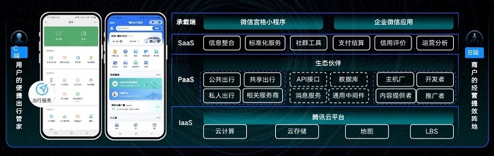 交通新融合趨勢下，MaaS模式駛?cè)肟燔嚨溃▋?nèi)含調(diào)查問卷）