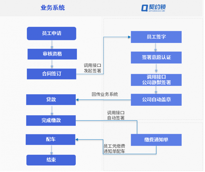 汽車行業(yè)電子簽應用匯總：30+場景覆蓋全產業(yè)鏈簽署需求
