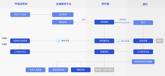 汽車行業(yè)電子簽應用匯總：30+場景覆蓋全產業(yè)鏈簽署需求