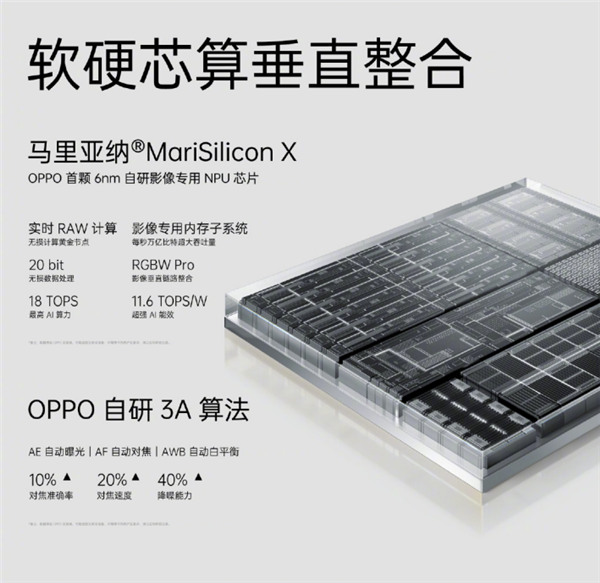首次搭載自研芯片馬里亞納X，OPPO Find X5系列正式發(fā)布