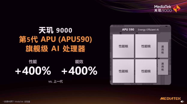 OPPO Find X5 Pro天璣版登頂AI性能和能效榜，搭載天璣9000旗艦芯AI表現(xiàn)拉滿(mǎn)