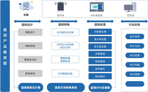 金格科技與中國長城達成戰(zhàn)略合作，共創(chuàng)電子文檔辦公信創(chuàng)解決方案