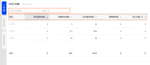 亞馬遜ERP軟件積加系統(tǒng)管理客服工作，提高客戶服務質量